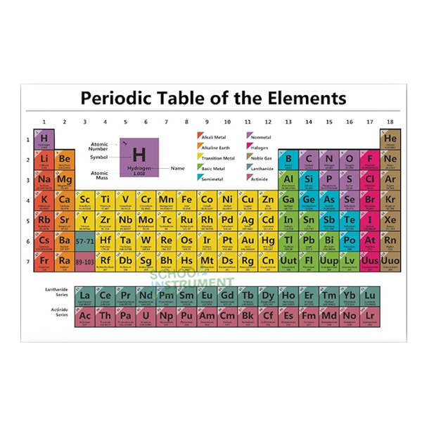 Periodic Table Poster